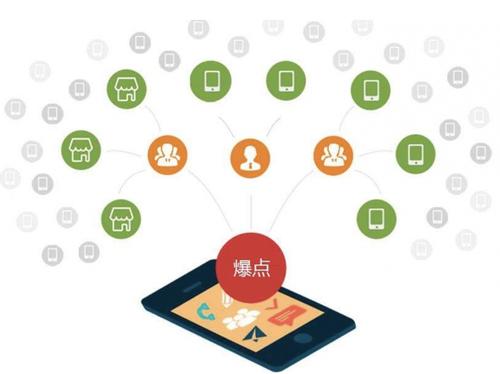海头镇为什么越来越多的企业通过软文营销来引流